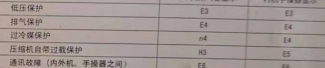 遵义空调电话在哪里找